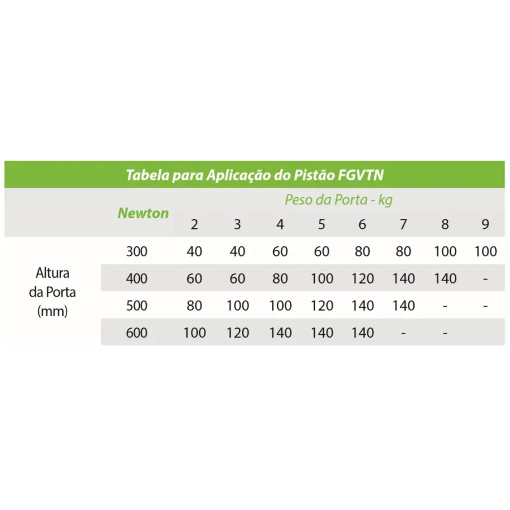 PISTÃO A GÁS FGVTN 60N - 01 UNIDADE - Articuladores