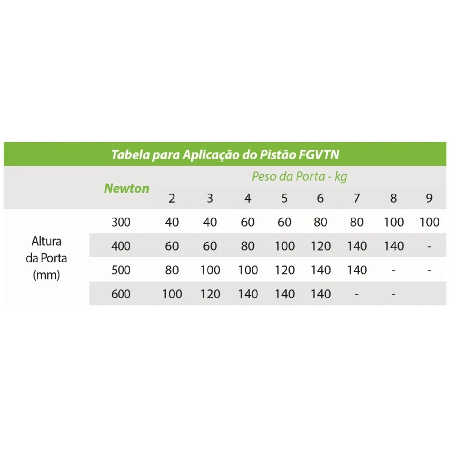 Pistão a Gás FGVTN 60N - Força Inversa - 01 Unidade - Articuladores
