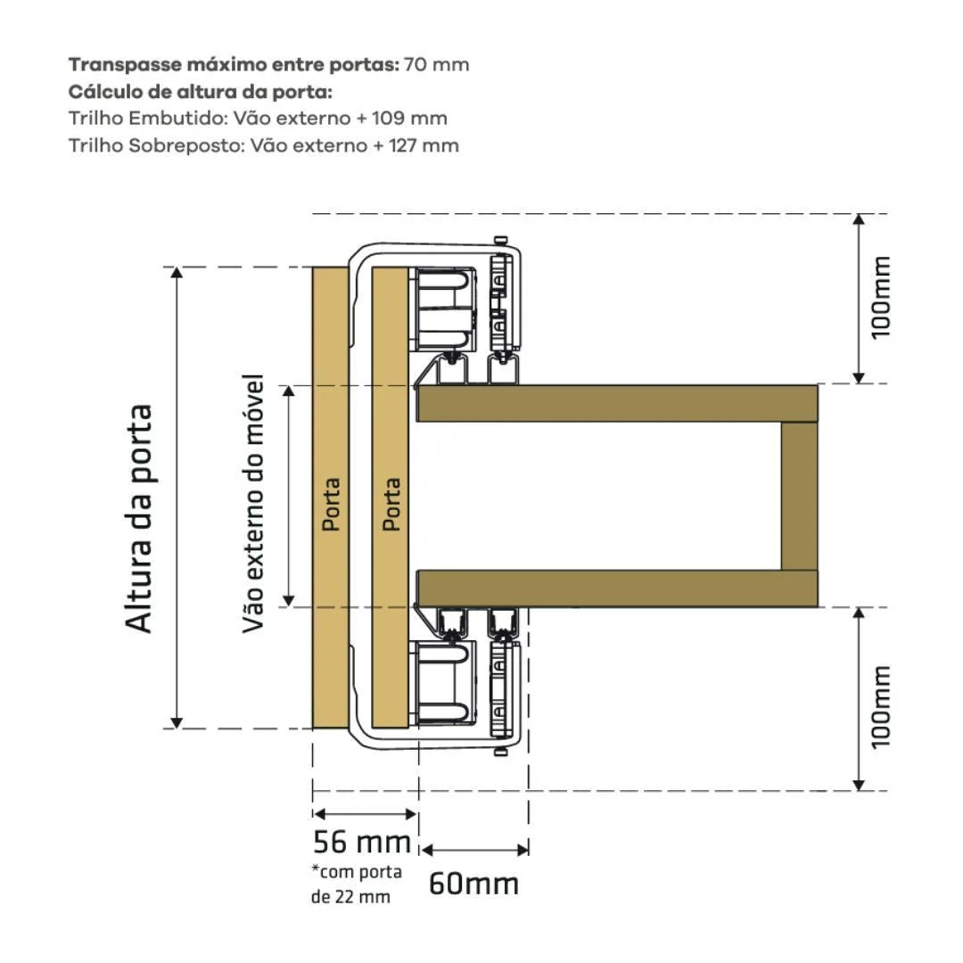 Sistema Para Porta de Correr Linea 2 Porta | Top Leve | 20Kg - Sistemas Deslizantes