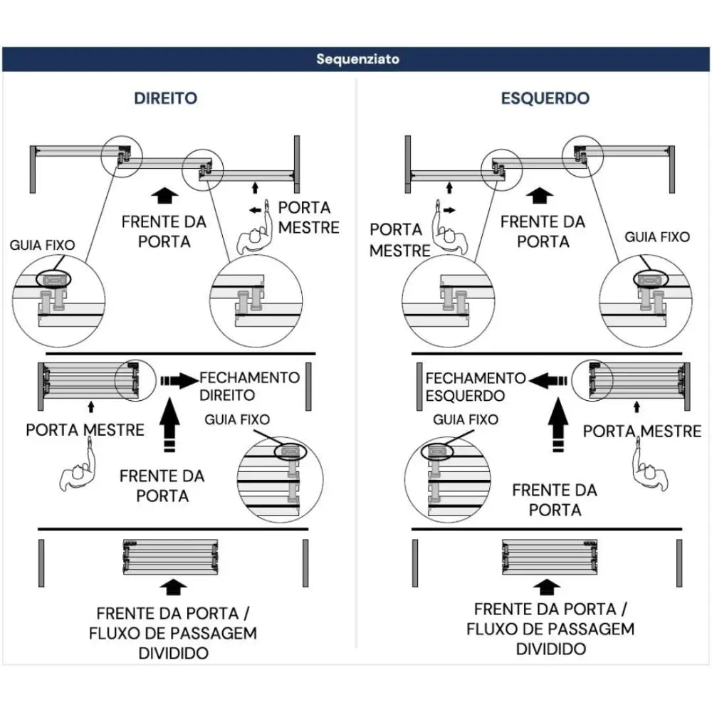 Sistema Mão Amiga Sequenziato RO-82 2 Portas | Lado Esquerdo 35mm - Sistemas Deslizantes