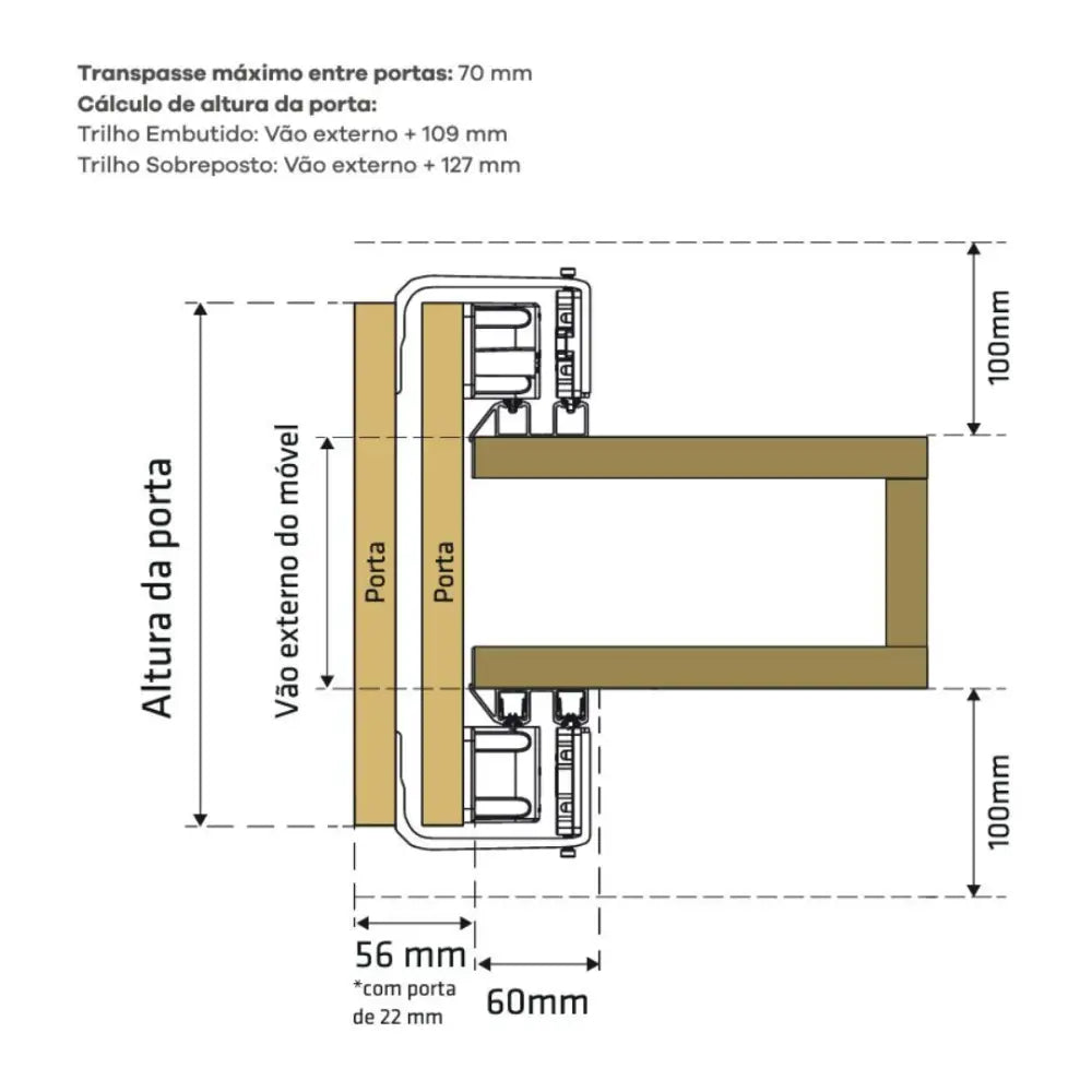 Sistema Para Porta de Correr Linea 2 Porta | Top Médio | 30Kg - Sistemas Deslizantes