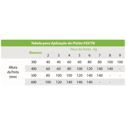 Pistão a Gás FGVTN 60N - Força Inversa - 01 Unidade - Articuladores
