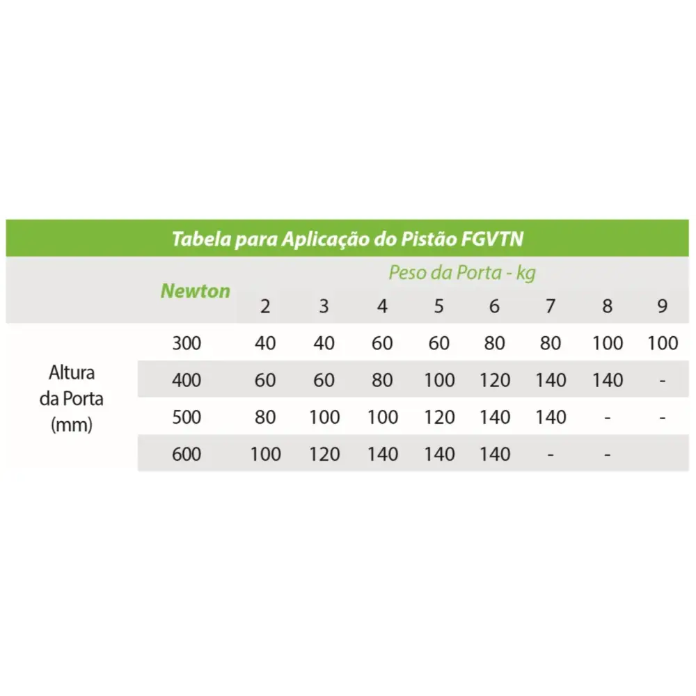 Pistão a Gás FGVTN 80N - Força Inversa - 01 Unidade - Articuladores