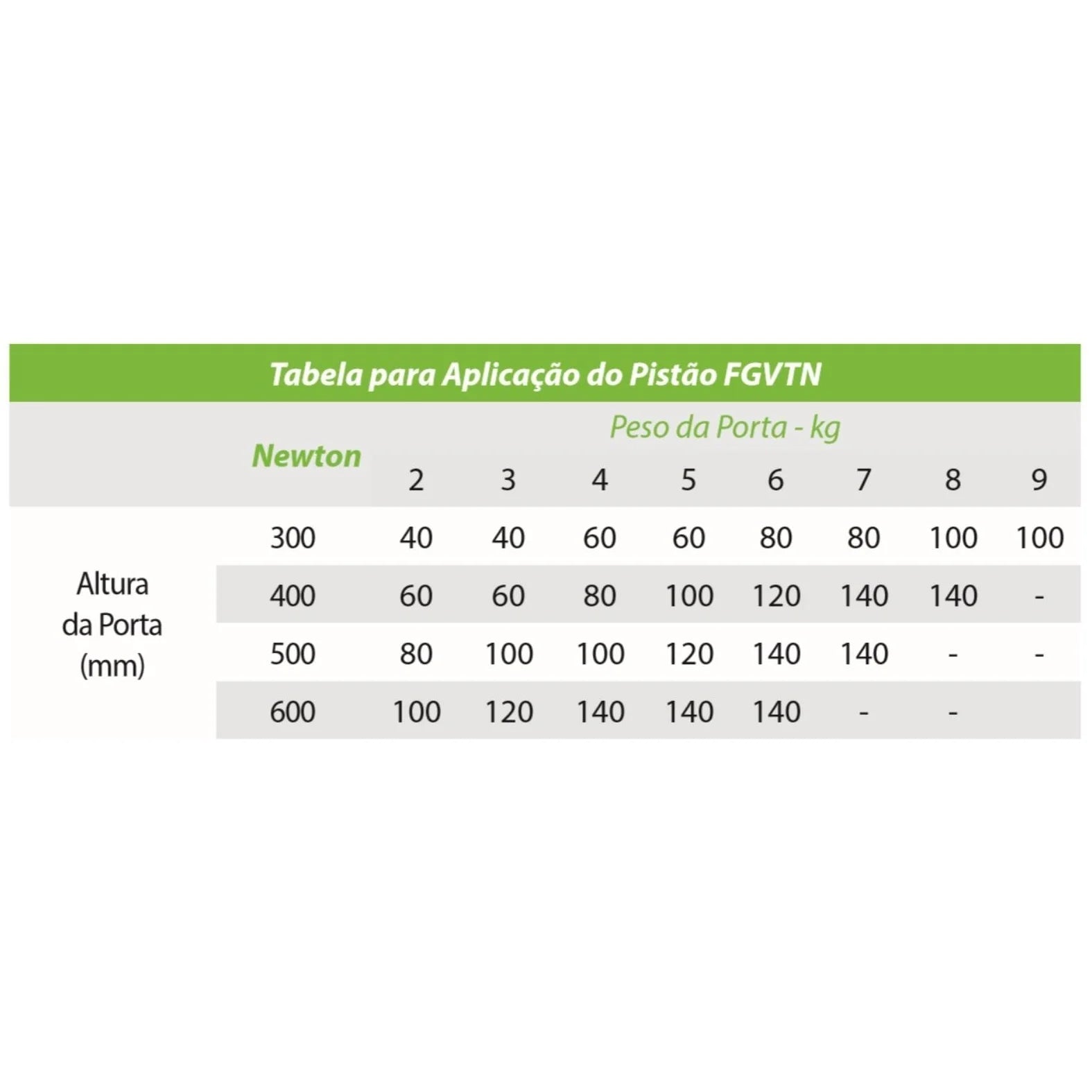 PISTÃO FGVTN FI 100N - FORÇA INVERSA - 01 UNIDADE - Articuladores