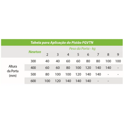 PISTÃO FGVTN FI 120N - FORÇA INVERSA - 01 UNIDADE - Articuladores
